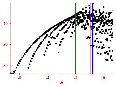 Strength function log